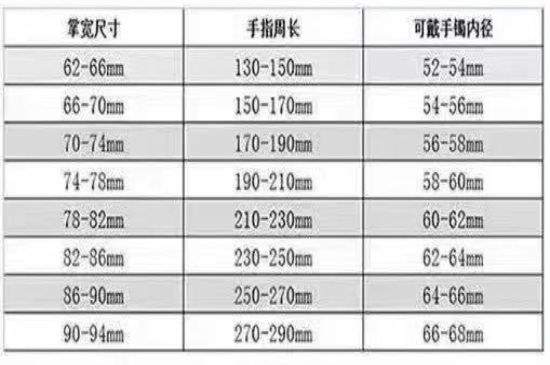 翡翠手镯怎么选圈口